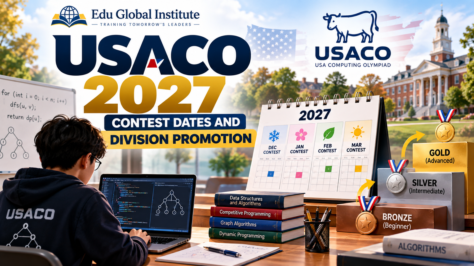 USACO 2027: Contest Dates and Division Promotion