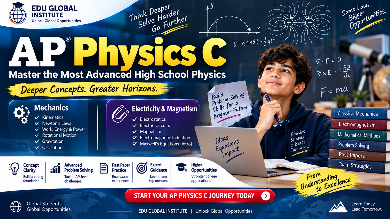 AP Physics C Exam: Mechanics and E&M, Explained