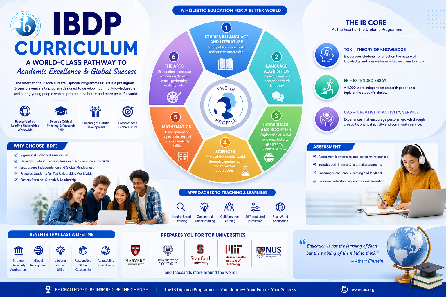 IBDP Program