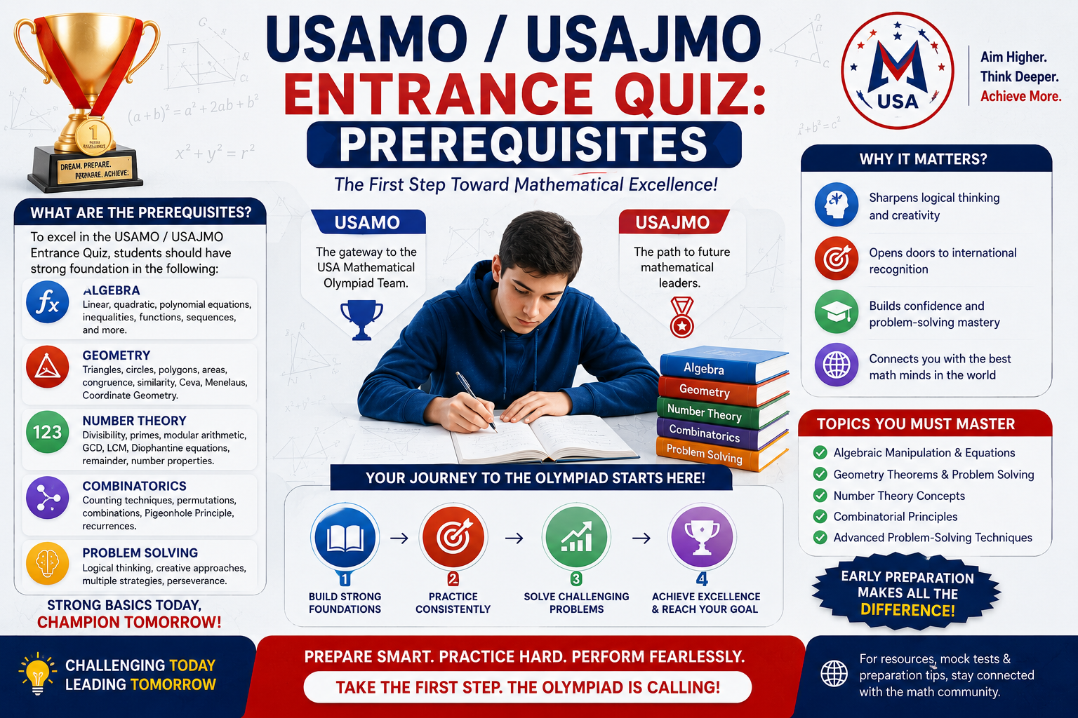 USAMO/USAJMO Prep Guide: India, US, UAE, Canada