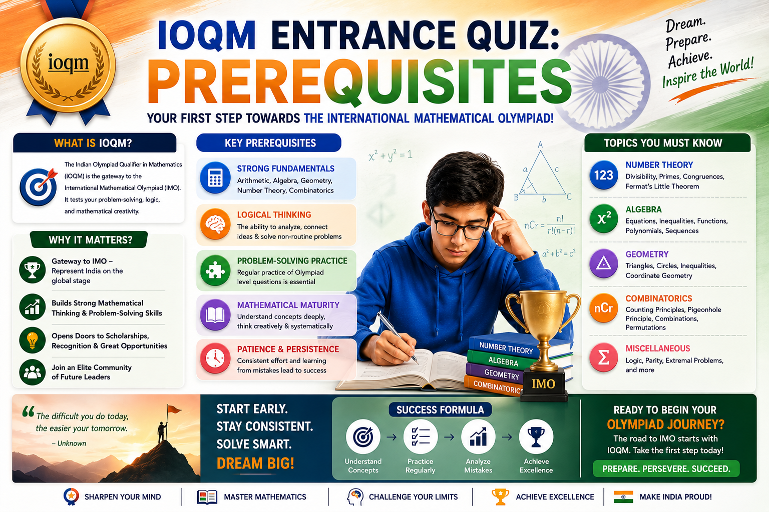 IOQM 2025 Preparation Guide: India's Math Olympiad