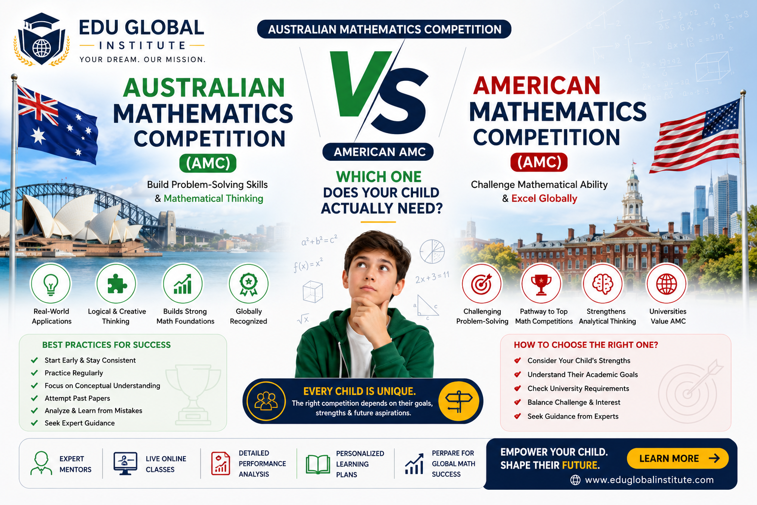Australian vs American AMC: Which Math Competition is Best?
